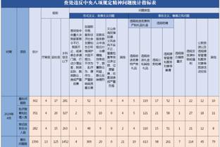 4连败！杜兰特上次赢詹姆斯已是2018年 距今2149天